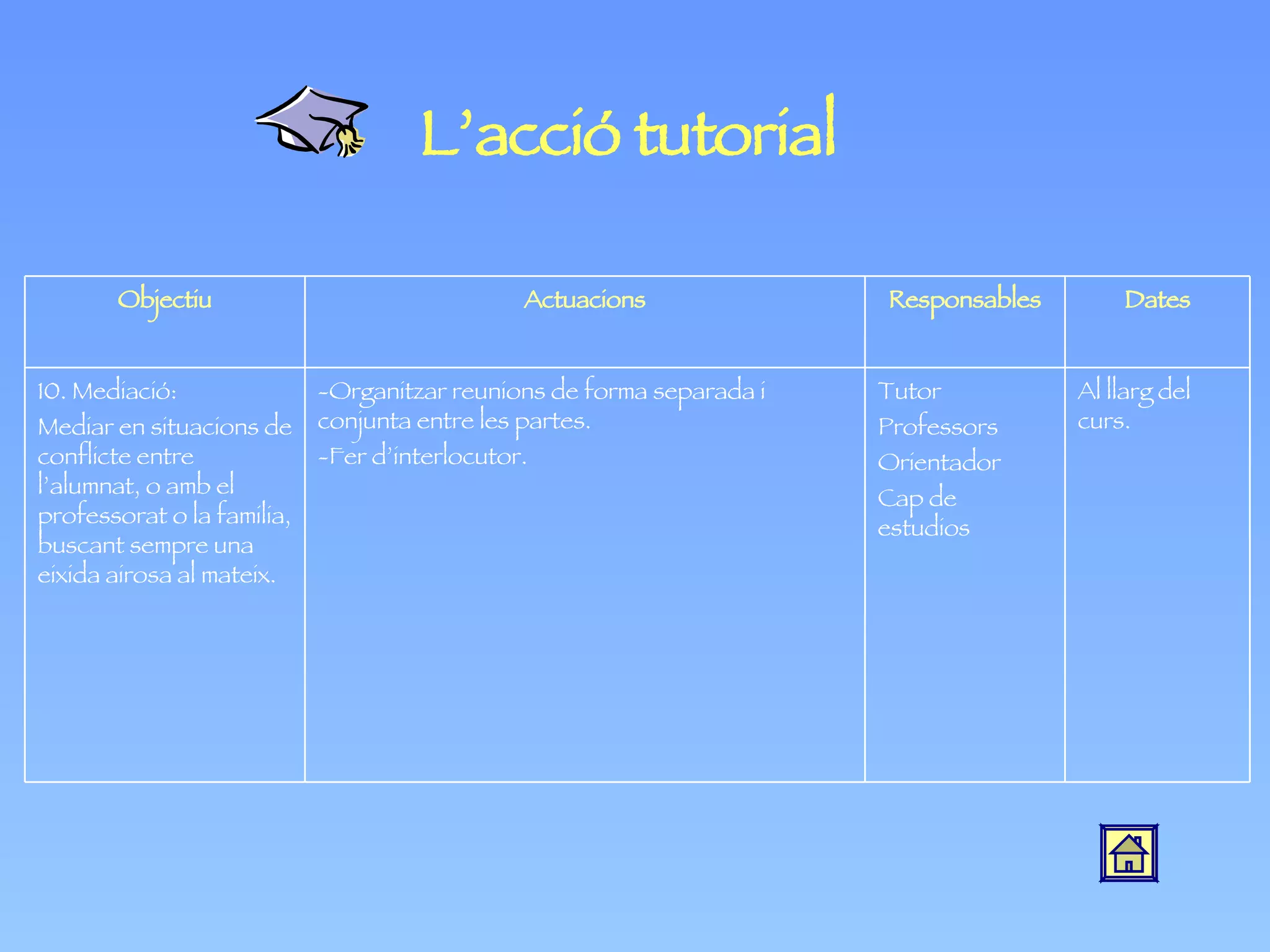 L’acció tutorial Al llarg del curs. Tutor Professors Orientador Cap de estudios -Organitzar reunions de forma separada i conjunta entre les partes. -Fer d’interlocutor. 10. Mediació: Mediar en situacions de conflicte entre l’alumnat, o amb el professorat o la familia, buscant sempre una eixida airosa al mateix. Dates Responsables Actuacions Objectiu 