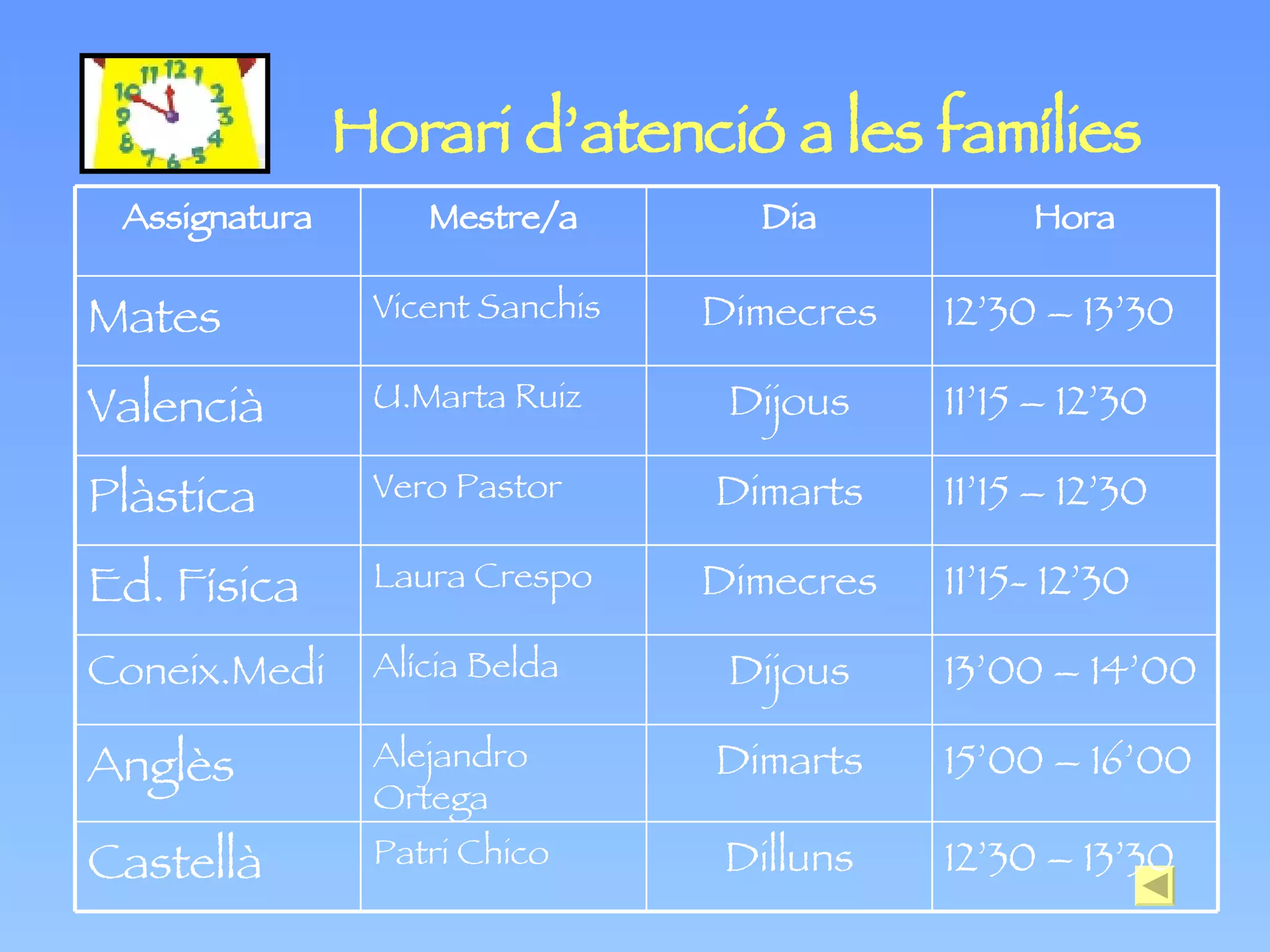 Horari d’atenció a les famílies Hora Dia Mestre/a Assignatura 12’30 – 13’30 Dilluns Patri Chico Castellà 15’00 – 16’00 Dimarts Alejandro Ortega Anglès 13’00 – 14’00 Dijous Alícia Belda Coneix.Medi 11’15- 12’30 Dimecres Laura Crespo Ed. Física 11’15 – 12’30 Dimarts Vero Pastor Plàstica 11’15 – 12’30 Dijous U.Marta Ruiz Valencià 12’30 – 13’30 Dimecres Vicent Sanchis Mates 