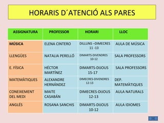 HORARIS D´ATENCIÓ ALS PARES ASSIGNATURA PROFESSOR HORARI LLOC MÚSICA ELENA CINTERO DILLUNS –DIMECRES 11 -13 AULA DE MÚSICA LLENGÜES NATALIA PERELLÓ DIMARTS-DIVENDRES 10-12 SALA PROFESSORS E. FÍSICA HÉCTOR MARTÍNEZ DIMARTS-DIJOUS 15-17 SALA PROFESSORS MATEMÀTIQUES ALEXANDRE HERNÁNDEZ DIMECRES-DIVENDRES 12-13 DEP. MATEMÀTIQUES CONEIXEMENT DEL MEDI MAITE CASABÁN DIMECRES-DIJOUS 12-13 AULA NATURALS ANGLÉS ROSANA SANCHIS DIMARTS-DIJOUS 10-12 AULA IDIOMES 
