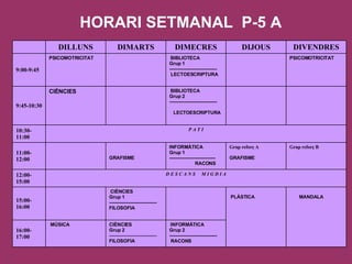 HORARI SETMANAL  P-5 A   INFORMÀTICA Grup 2 ------------------------------ RACONS CIÈNCIES Grup 2 ------------------------------  FILOSOFIA MÚSICA 16:00-17:00 MANDALA   PLÀSTICA CIÈNCIES Grup 1 ------------------------------ FILOSOFIA 15:00-16:00 D E S C A N S  M I G D I A 12:00-15:00 Grup reforç B Grup reforç  A GRAFISME INFORMÀTICA Grup 1 ----------------------------- RACONS   GRAFISME   11:00-12:00 P A T I 10:30-11:00   BIBLIOTECA Grup 2 ------------------------------ LECTOESCRIPTURA   CIÈNCIES 9:45-10:30 PSICOMOTRICITAT   BIBLIOTECA Grup 1 ------------------------------ LECTOESCRIPTURA PSICOMOTRICITAT 9:00-9:45 DIVENDRES DIJOUS DIMECRES DIMARTS DILLUNS   