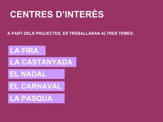CENTRES D’INTERÈS A PART DELS PROJECTES, ES TREBALLARAN ALTRES TEMES: LA FIRA LA CASTANYADA EL NADAL EL CARNAVAL LA PASQUA 