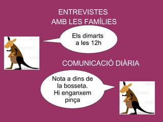 ENTREVISTES  AMB LES FAMÍLIES Els dimarts  a les 12h COMUNICACIÓ DIÀRIA Nota a dins de la bosseta. Hi enganxem pinça 
