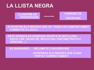 LA LLISTA NEGRA - S’APUNTEN ELS NENS/ES QUE NO TENEN UN COMPORTAMENT CORRECTE A L’AULA. - ESTÀ DIVIDIDA EN DIVERSOS APARTATS (ROTLLANA, ESCOLTAR, SEURE BÉ, MOLESTAR, PSICOMOTRICITAT, CIÈNCIES,...). CLAUSTRE DE PROFESSORS COMISSIÓ DE  DISCIPLINA EL DIVENDRES:  -  RECOMPTE D’INCIDÈNCIES.   - SORPRESA ALS NENS/ES QUE S’HAN  PORTAT CORRECTAMENT. 