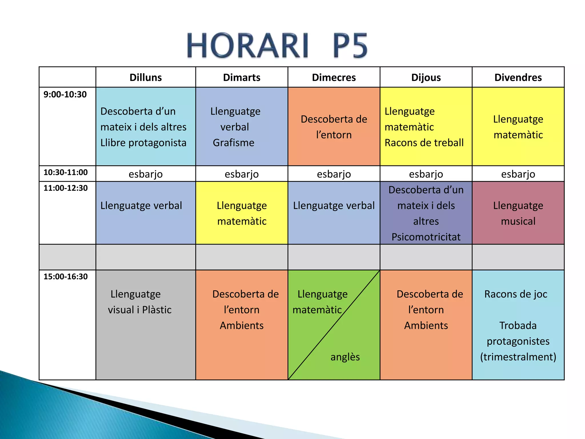 Dilluns Dimarts Dimecres Dijous Divendres
9:00-10:30
Descoberta d’un
mateix i dels altres
Llibre protagonista
Llenguatge
verbal
Grafisme
Descoberta de
l’entorn
Llenguatge
matemàtic
Racons de treball
Llenguatge
matemàtic
10:30-11:00 esbarjo esbarjo esbarjo esbarjo esbarjo
11:00-12:30
Llenguatge verbal Llenguatge
matemàtic
Llenguatge verbal
Descoberta d’un
mateix i dels
altres
Psicomotricitat
Llenguatge
musical
15:00-16:30
Llenguatge
visual i Plàstic
Descoberta de
l’entorn
Ambients
Llenguatge
matemàtic
anglès
Descoberta de
l’entorn
Ambients
Racons de joc
Trobada
protagonistes
(trimestralment)
 