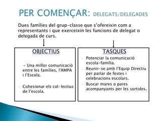 OBJECTIUS
- Una millor comunicació
entre les famílies, l'AMPA
i l’Escola.
- Cohesionar els col·lectius
de l’escola.
TASQUE...