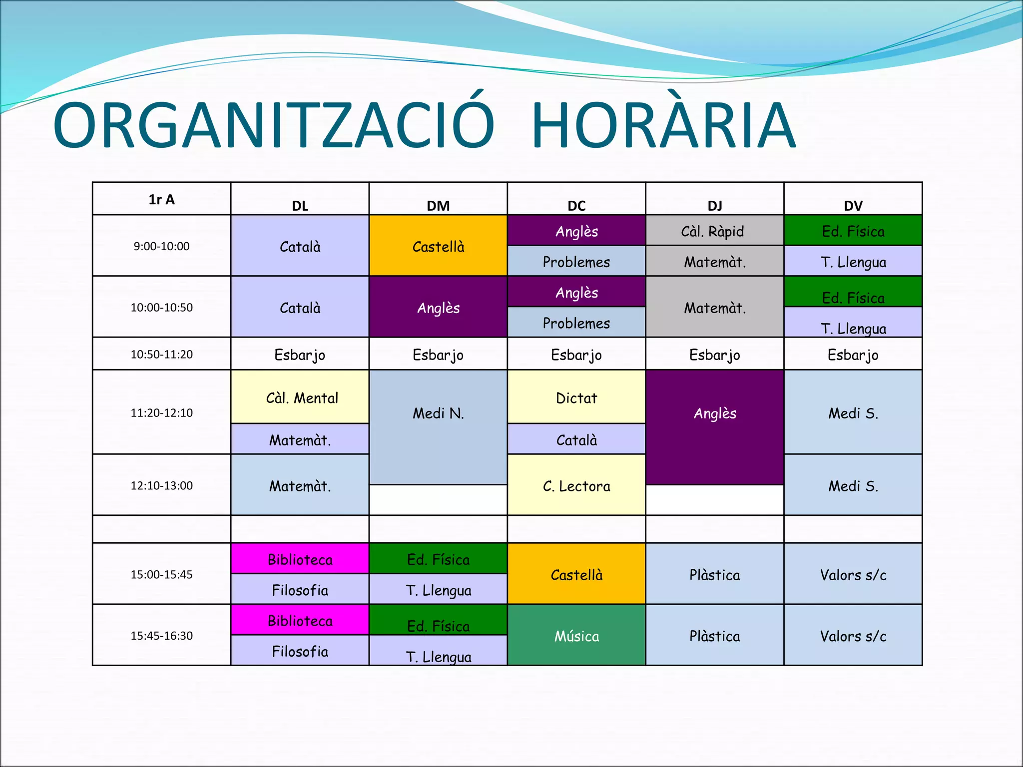 ORGANITZACIÓ HORÀRIA 
1r A DL DM DC DJ DV 
9:00-10:00 Català Castellà 
Anglès Càl. Ràpid Ed. Física 
Problemes Matemàt. T. Llengua 
10:00-10:50 Català Anglès 
Anglès 
Matemàt. 
Ed. Física 
Problemes T. Llengua 
10:50-11:20 Esbarjo Esbarjo Esbarjo Esbarjo Esbarjo 
11:20-12:10 
Càl. Mental 
Medi N. 
Dictat 
Anglès Medi S. 
Matemàt. Català 
12:10-13:00 Matemàt. C. Lectora Medi S. 
15:00-15:45 
Biblioteca Ed. Física 
Castellà Plàstica Valors s/c 
Filosofia T. Llengua 
15:45-16:30 
Biblioteca Ed. Física 
Música Plàstica Valors s/c 
Filosofia T. Llengua 
 
