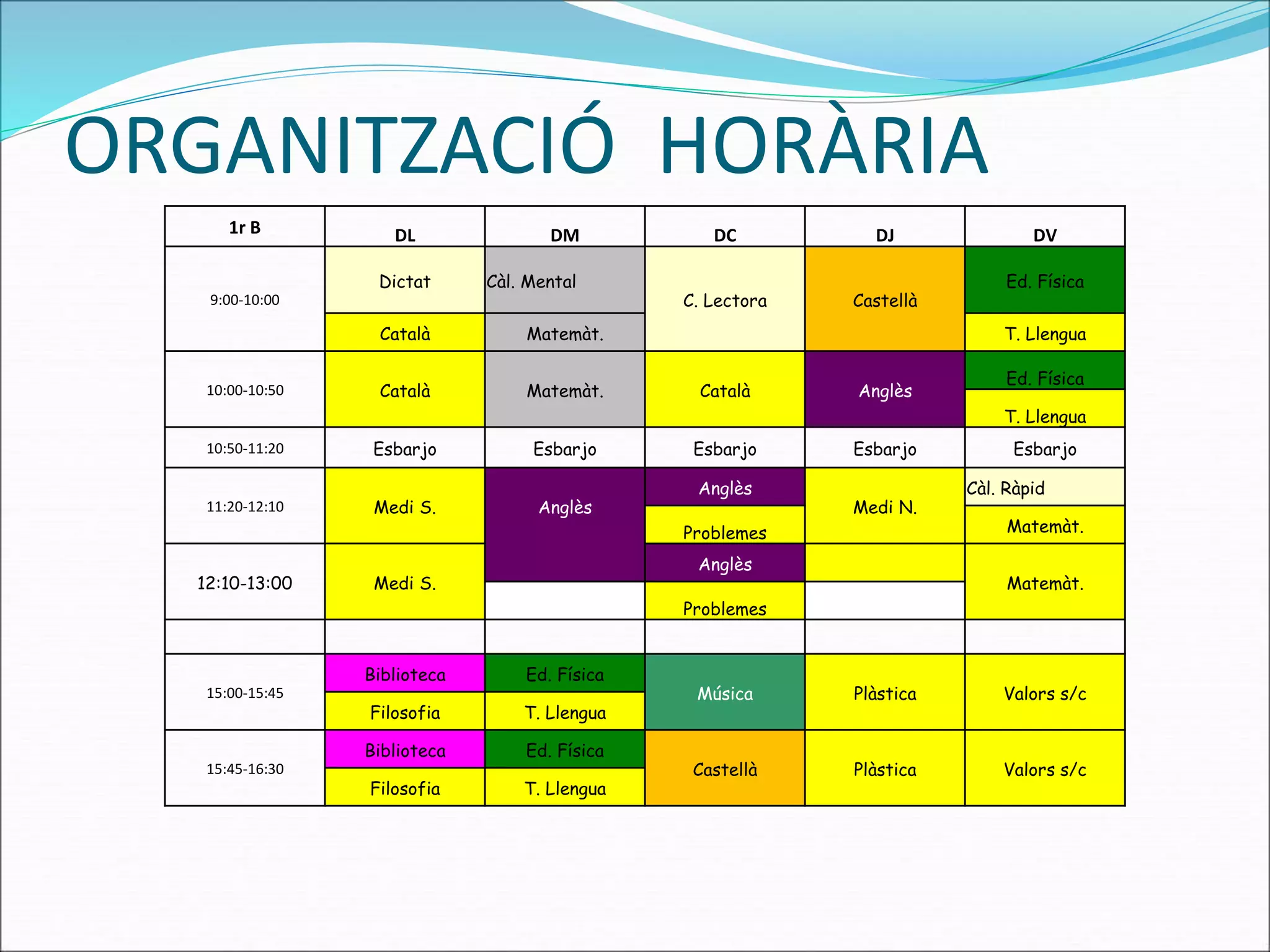 ORGANITZACIÓ HORÀRIA 
1r B DL DM DC DJ DV 
9:00-10:00 
Dictat Càl. Mental 
C. Lectora Castellà 
Ed. Física 
Català Matemàt. T. Llengua 
10:00-10:50 Català Matemàt. Català Anglès 
Ed. Física 
T. Llengua 
10:50-11:20 Esbarjo Esbarjo Esbarjo Esbarjo Esbarjo 
11:20-12:10 Medi S. Anglès 
Anglès 
Medi N. 
Càl. Ràpid 
Problemes Matemàt. 
12:10-13:00 Medi S. 
Anglès 
Matemàt. 
Problemes 
15:00-15:45 
Biblioteca Ed. Física 
Música Plàstica Valors s/c 
Filosofia T. Llengua 
15:45-16:30 
Biblioteca Ed. Física 
Castellà Plàstica Valors s/c 
Filosofia T. Llengua 
 