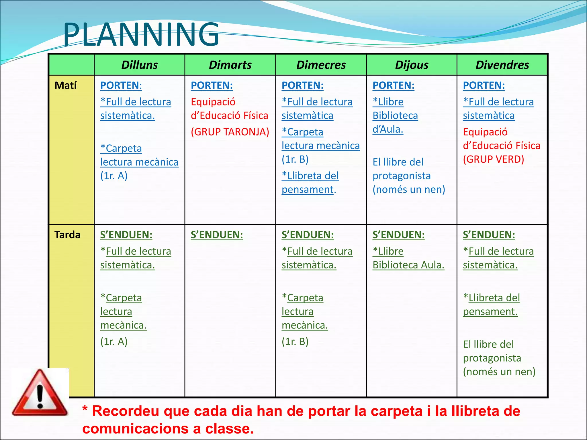 PLANNING 
Dilluns Dimarts Dimecres Dijous Divendres 
Matí PORTEN: 
*Full de lectura 
sistemàtica. 
*Carpeta 
lectura mecànica 
(1r. A) 
PORTEN: 
Equipació 
d’Educació Física 
(GRUP TARONJA) 
PORTEN: 
*Full de lectura 
sistemàtica 
*Carpeta 
lectura mecànica 
(1r. B) 
*Llibreta del 
pensament. 
PORTEN: 
*Llibre 
Biblioteca 
d’Aula. 
El llibre del 
protagonista 
(només un nen) 
PORTEN: 
*Full de lectura 
sistemàtica 
Equipació 
d’Educació Física 
(GRUP VERD) 
Tarda S’ENDUEN: 
*Full de lectura 
sistemàtica. 
*Carpeta 
lectura 
mecànica. 
(1r. A) 
S’ENDUEN: S’ENDUEN: 
*Full de lectura 
sistemàtica. 
*Carpeta 
lectura 
mecànica. 
(1r. B) 
S’ENDUEN: 
*Llibre 
Biblioteca Aula. 
S’ENDUEN: 
*Full de lectura 
sistemàtica. 
*Llibreta del 
pensament. 
El llibre del 
protagonista 
(només un nen) 
* Recordeu que cada dia han de portar la carpeta i la llibreta de 
comunicacions a classe. 
 