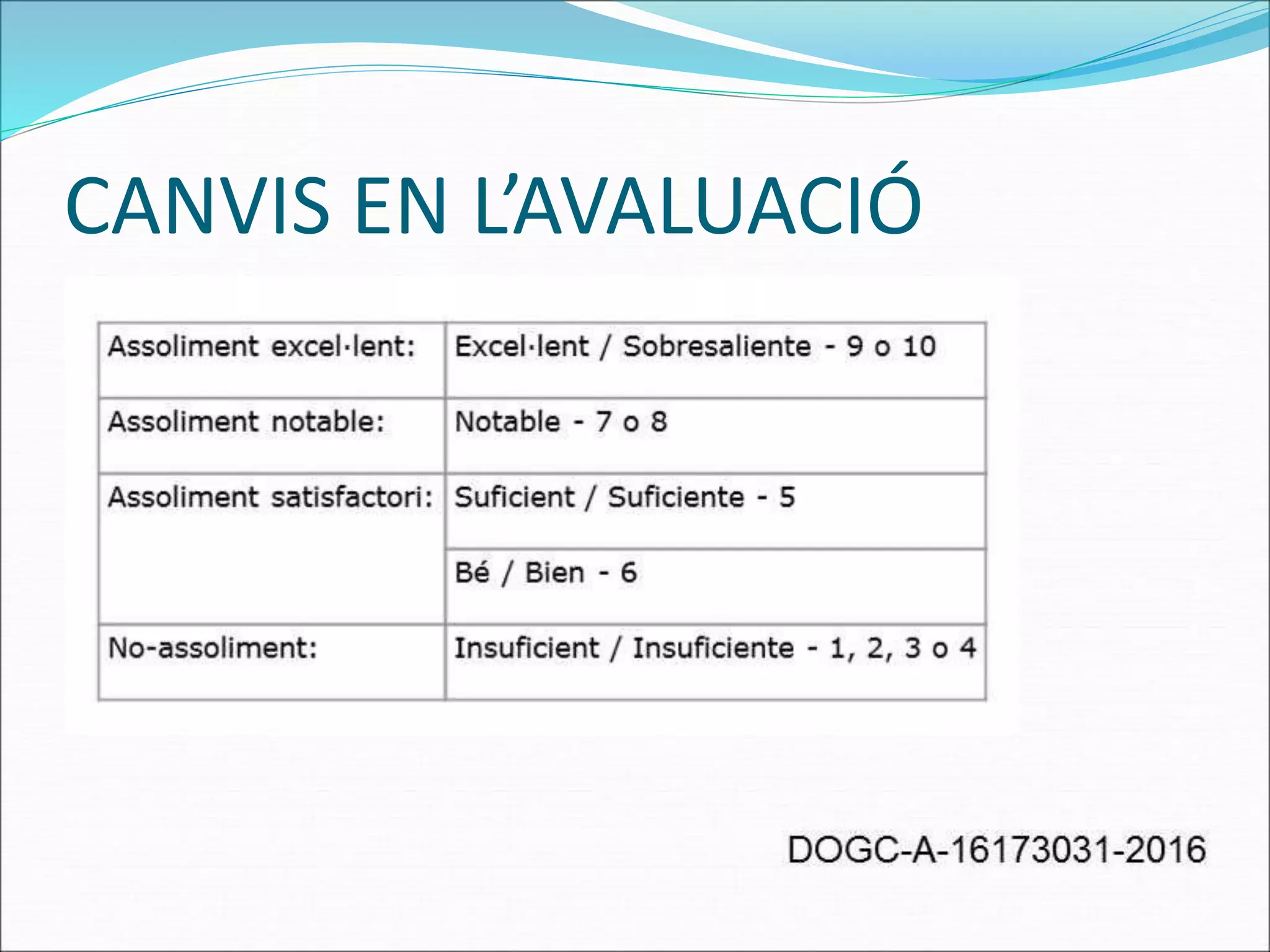 CANVIS EN L’AVALUACIÓ
 