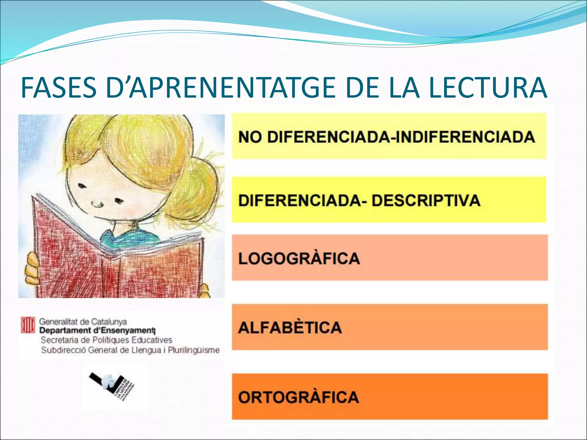 FASES D’APRENENTATGE DE LA LECTURA
 