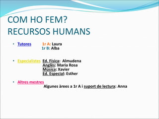 COM HO FEM?
RECURSOS HUMANS
• Tutores 1r A: Laura
1r B: Alba
• Especialistes Ed. Física: Almudena
Anglès: Maria Rosa
Música: Xavier
Ed. Especial: Esther
• Altres mestres
Algunes àrees a 1r A i suport de lectura: Anna
 