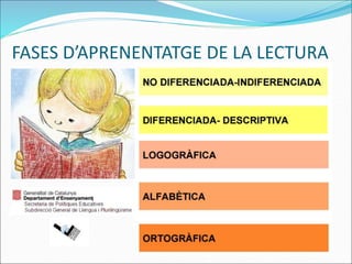 FASES D’APRENENTATGE DE LA LECTURA
 