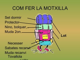 COM FER LA MOTXILLA
Set dormir
Protector
Nino, bolquer,..
Muda 2on.
Lot
Necesser
Sabates recanvi
Muda recanvi
Tovallola
 