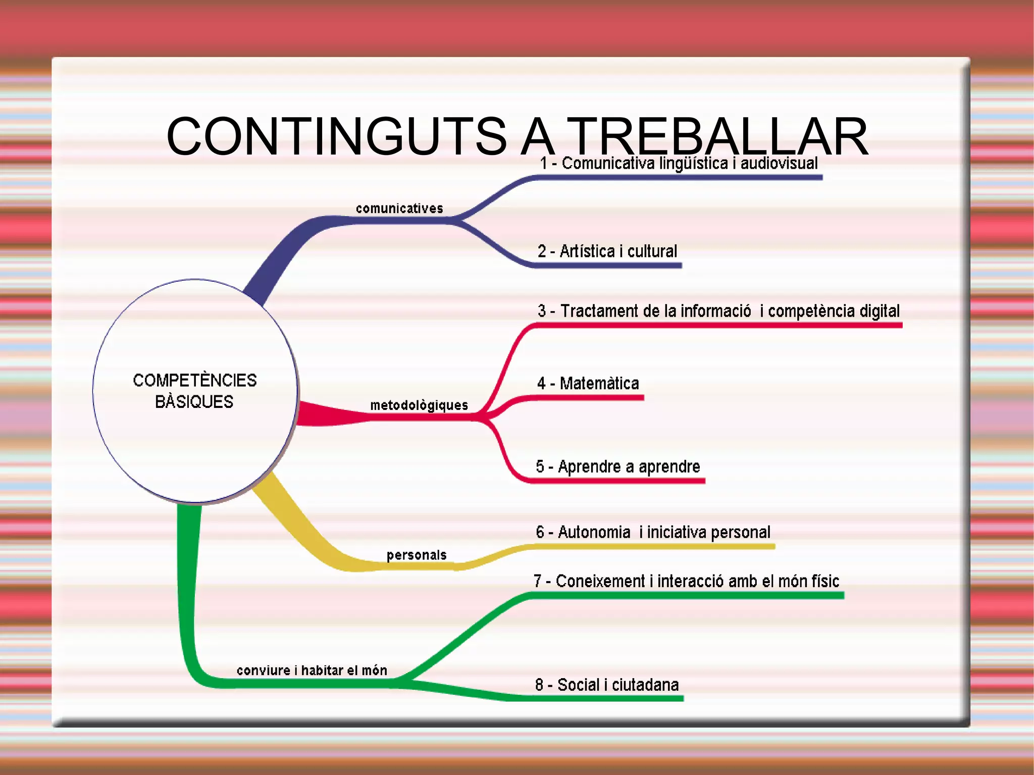 ORGANITZACIÓ  DEL CENTRE Entren per la porta d’educació primària i fan una fila baix al pati, quan sona la música.  
