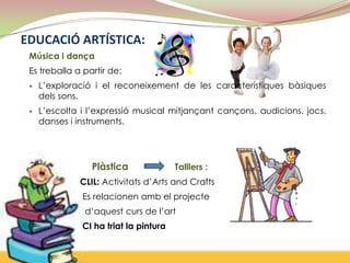 EDUCACIÓ ARTÍSTICA:
 Música i dança
 Es treballa a partir de:
    L’exploració i el reconeixement de les característiques bàsiques
     dels sons.
    L’escolta i l’expressió musical mitjançant cançons, audicions, jocs,
     danses i instruments.




                 Plàstica               Talllers :
              CLIL: Activitats d’Arts and Crafts
               Es relacionen amb el projecte
               d’aquest curs de l’art
               CI ha triat la pintura
 