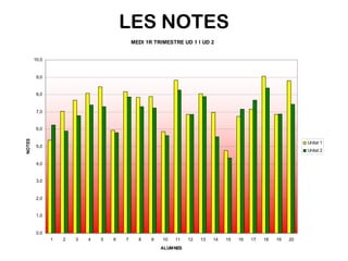 LES NOTES 