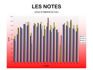 LES NOTES 