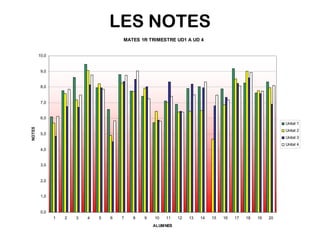 LES NOTES 