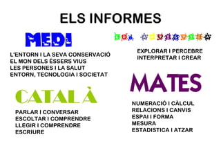 ELS INFORMES L'ENTORN I LA SEVA CONSERVACIÓ EL MON DELS ÉSSERS VIUS LES PERSONES I LA SALUT ENTORN, TECNOLOGIA I SOCIETAT PARLAR I CONVERSAR ESCOLTAR I COMPRENDRE LLEGIR I COMPRENDRE ESCRIURE NUMERACIÓ I CÀLCUL RELACIONS I CANVIS ESPAI I FORMA MESURA ESTADISTICA I ATZAR EXPLORAR I PERCEBRE INTERPRETAR I CREAR 
