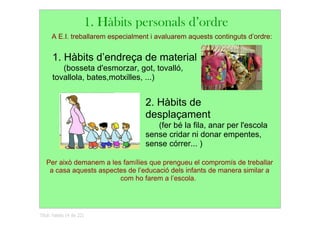 1. Hàbits personals d’ordre
      A E.I. treballarem especialment i avaluarem aquests continguts d’ordre:


      1. Hàbits d’endreça de material 
           (bosseta d'esmorzar, got, tovalló, 
      tovallola, bates,motxilles, ...)


                                     2. Hàbits de 
                                     desplaçament
                                           (fer bé la fila, anar per l'escola 
                                     sense cridar ni donar empentes, 
                                     sense córrer... )

   Per això demanem a les famílies que prengueu el compromís de treballar 
    a casa aquests aspectes de l’educació dels infants de manera similar a 
                         com ho farem a l’escola.




Títol: habits (4 de 22)
 