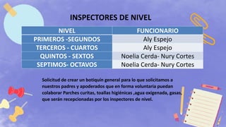 NIVEL FUNCIONARIO
PRIMEROS -SEGUNDOS Aly Espejo
TERCEROS - CUARTOS Aly Espejo
QUINTOS - SEXTOS Noelia Cerda- Nury Cortes
SEPTIMOS- OCTAVOS Noelia Cerda- Nury Cortes
INSPECTORES DE NIVEL
Solicitud de crear un botiquín general para lo que solicitamos a
nuestros padres y apoderados que en forma voluntaria puedan
colaborar Parches curitas, toallas higiénicas ,agua oxigenada, gasas,
que serán recepcionadas por los inspectores de nivel.
 