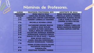 CURSO PROFESOR/PROFESORA JEFE ASISTENTE DE AULA
PREKINDER ROSA ARAYA DÍAZ ROSA CHACANA SEGOVIA
KINDER CAROLINA RIVERA ESPINA PRICILLA GARCIA CORREA
1°A CAROLINA CORTÉS CONTRERAS FERNANDA RUBINA ROJAS
2°A YENDRY CARBALLO TUDARES CARLA VIDELA VIDELA
3°A MICHELLE RIVERA LÓPEZ
CARMEN GLORIA ROJAS
PIZARRO
3°B KATHERINE GROSSI ROCHA YORCA TORRES CUBILLOS
4°A CAMILA DIAZ AVILES BINDA BARRIOS BERRIOS
4°B CLAUDIO ALFARO AGUILERA GLORIA ESPEJO CORTES
5°A KARLA JERALDO VERGARA
5°B VALENTINA BARRAZA BARRÓN
6°A DOMINIQUE FUENTES ESPEJO
6°B
JOSCELYN VÉLIZ RUÍZ / MARIA
JOSE RIVAS CASTILLO
7°A CAROL MOLINA DOMINGUEZ
7°B
FRANCI RODRIGUEZ TORRES/
VESNA STIPELCOVICH PALMA
8°A
MACARENA ARQUEROS
FUENZALIDA
8°B CRISTIAN PIZARRO TORRES
 