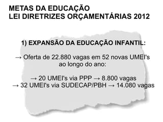 METAS DA EDUCAÇÃO
LEI DIRETRIZES ORÇAMENTÁRIAS 2012


  1) EXPANSÃO DA EDUCAÇÃO INFANTIL:

 → Oferta de 22.880 vagas em 52 novas UMEI's
               ao longo do ano:

     → 20 UMEI's via PPP → 8.800 vagas
→ 32 UMEI's via SUDECAP/PBH → 14.080 vagas
 