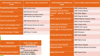 PROFESSORES DO PERÍODO DA
MANHÃ
ESCOLA PARA CARGA SUPLEMENTAR
Franciele Rosa Lima Soares EMEF Antônio Moral
Lilian Maria Mangaba EMEI Estelinha Dourada
EMEFEI Roberto Caetano Cimino
Rita de Cássia Vieira Martins EMEF Myrthes Pupo Negreiros
Simone dos Santos Silva EMEF Nicácia Garcia. Gil
Maria Cristina Rodrigues Vieira EMEF Nivando Mariano dos Santos
Valter José Ribeiro Roberto EMEF Paulo Freire
Maria Cláudia Aguiar Codogno EMEF Reny P. Cordeiro
PROFESSORES DO PERÍODO DA
TARDE
ESCOLA PARA CARGA SUPLEMENTAR
Graziela de Jesus EMEF Antônio Moral
Rosa Maria Alves de Puzza EMEF Antônio Ribeiro
Cristiane Valverde Castilho da
Silva
EMEI Balão Mágico
EMEI Pingo de Gente
Fabiana Aguiar de Castro Sena EMEFEI Roberto Caetano Cimino
EMEI Ciranda Cirandinha
Andréia Maria de Oliveira EMEI Criança Feliz
Denise Silva de Oliveira EMEFEI Chico Xavier
Maria Angelica de Souza Martins EMEF Isaltino de Campos
EMEI Primavera
Solange Mitie Kashiwagui Ohara EMEI Leda Casadei
Giseli Aparecida Britto Ferreira EMEF Mário Covas
Leticia de Freitas Pedrolli EMEF Nelson Gabaldi
Alessandra Matrin EMEF Nivando Mariano dos Santos
Regina Diniz Frachia EMEF Paulo Freire
PROFESSOR ESCOLA PARA CARGA
SUPLEMENTAR
Telma de Oliveira Lima EMEF Nivando Mariano do
Santos
(Interprete de LIBRAS)
Virgínia Aparecida Pigozzi EMEF Nelson Gabaldi
(Interprete de LIBRAS)
 