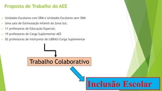 Proposta de Trabalho do AEE
 Unidades Escolares com SRM e Unidades Escolares sem SRM
 Uma sala de Estimulação Infantil da Zona Sul;
 11 professoras de Educação Especial;
 19 professores de Carga Suplementar AEE
 02 professoras de Intérprete de LIBRAS/Carga Suplementar
Trabalho Colaborativo
Inclusão Escolar
 