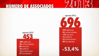 APP Campinas - Encontro de Capítulos 2013