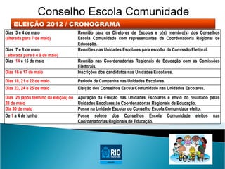 Conselho Escola Comunidade
    ELEIÇÃO 2012 / CRONOGRAMA
Dias 3 e 4 de maio                     Reunião para os Diretores de Escolas e o(s) membro(s) dos Conselhos
(alterada para 7 de maio)              Escola Comunidade com representantes da Coordenadoria Regional de
                                       Educação.
Dias 7 e 8 de maio                     Reuniões nas Unidades Escolares para escolha da Comissão Eleitoral.
( alterada para 8 e 9 de maio)
Dias 14 e 15 de maio                   Reunião nas Coordenadorias Regionais de Educação com as Comissões
                                       Eleitorais.
Dias 16 e 17 de maio                   Inscrições dos candidatos nas Unidades Escolares.
Dias 18, 21 e 22 de maio               Período de Campanha nas Unidades Escolares.
Dias 23, 24 e 25 de maio               Eleição dos Conselhos Escola Comunidade nas Unidades Escolares.
Dias 25 (após término da eleição) ou   Apuração da Eleição nas Unidades Escolares e envio do resultado pelas
28 de maio                             Unidades Escolares às Coordenadorias Regionais de Educação.
Dia 30 de maio                         Posse na Unidade Escolar do Conselho Escola Comunidade eleito.
De 1 a 4 de junho                      Posse solene dos Conselhos Escola Comunidade eleitos nas
                                       Coordenadorias Regionais de Educação.
 