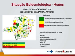 Situação Epidemiológica - Aedes
LIRAa – OUTUBRO/NOVEMBRO 2016
Parâmetros
58 (42%) municípios em situação satisfatória
73 (53%) municípios em alerta
07 (05%) municípios em situação de risco
MUNICÍPIOS EM SITUAÇÃO DE RISCO
BAMBUÍ
BOM DESPACHO
GOVERNADOR VALADARES
AIMORÉS
MUTUM
NOVO CRUZEIRO
PARACATU
138 MUNICÍPIOS REALIZARAM A ATIVIDADE
Satisfatório - IIP < 1,0
Alerta - 1,0 ≤ IIP ≤ 3,9
Risco - 4,0 ≤ IIP
Não realizou / Sem informação
 
