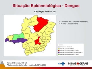 Situação Epidemiológica - Dengue
Fonte: GAL-Funed / SES-MG
*Dados sujeitos à alteração – atualização 12/12/2016
Circulação viral -2016*
• Circulação dos 4 sorotipos de dengue;
• DENV 1 – predominante
 