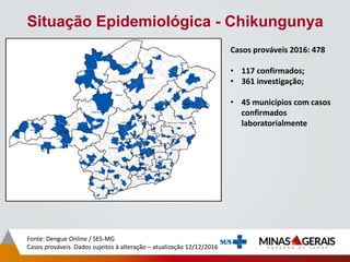 Situação Epidemiológica - Chikungunya
Fonte: Dengue Online / SES-MG
Casos prováveis. Dados sujeitos à alteração – atualização 12/12/2016
Casos prováveis 2016: 478
• 117 confirmados;
• 361 investigação;
• 45 municípios com casos
confirmados
laboratorialmente
 