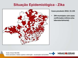 Situação Epidemiológica - Zika
Fonte: Sinan/ SES-MG
Casos prováveis. Dados sujeitos à alteração – atualização 12/12/2016
Casos prováveis 2016: 15.135
• 294 municípios com casos
confirmados (clínico e/ou
laboratorialmente)
 