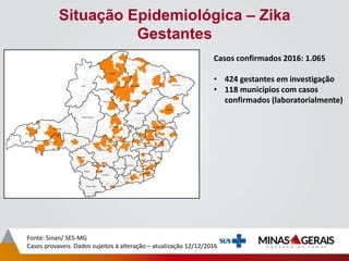 Situação Epidemiológica – Zika
Gestantes
Fonte: Sinan/ SES-MG
Casos provaveis. Dados sujeitos à alteração – atualização 12/12/2016
Casos confirmados 2016: 1.065
• 424 gestantes em investigação
• 118 municípios com casos
confirmados (laboratorialmente)
 