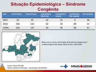 Situação Epidemiológica – Síndrome
Congênita
Fonte: Cievs/ SES-MG.
Dados sujeitos à alteração – atualização 12/12/2016
ANO NOTIFICADOS INVESTIGAÇÃO CONFIRMADO
VÍRUS ZIKA
CONFIRMADO
TORCHS
CONFIRMADO
POR IMAGEM
DESCARTADOS
2015 54 05 02 01 0 46
2016 166 132 02 03 08 21
TOTAL 220 137 04 04 08 67
Mapa com os casos confirmados de Síndrome Congênita por
unidade Regional de Saúde, Minas Gerais, 2015-2016.
 