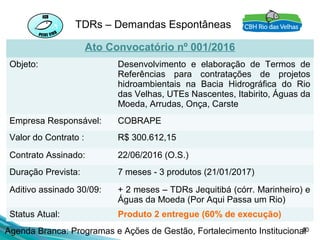 10
TDRs – Demandas Espontâneas
Ato Convocatório nº 001/2016
Objeto: Desenvolvimento e elaboração de Termos de
Referências para contratações de projetos
hidroambientais na Bacia Hidrográfica do Rio
das Velhas, UTEs Nascentes, Itabirito, Águas da
Moeda, Arrudas, Onça, Carste
Empresa Responsável: COBRAPE
Valor do Contrato : R$ 300.612,15
Contrato Assinado: 22/06/2016 (O.S.)
Duração Prevista: 7 meses - 3 produtos (21/01/2017)
Aditivo assinado 30/09: + 2 meses – TDRs Jequitibá (córr. Marinheiro) e
Águas da Moeda (Por Aqui Passa um Rio)
Status Atual: Produto 2 entregue (60% de execução)
Agenda Branca: Programas e Ações de Gestão, Fortalecimento Institucional
 