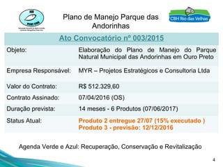4
Plano de Manejo Parque das
Andorinhas
Ato Convocatório nº 003/2015
Objeto: Elaboração do Plano de Manejo do Parque
Natural Municipal das Andorinhas em Ouro Preto
Empresa Responsável: MYR – Projetos Estratégicos e Consultoria Ltda
Valor do Contrato: R$ 512.329,60
Contrato Assinado: 07/04/2016 (OS)
Duração prevista: 14 meses - 6 Produtos (07/06/2017)
Status Atual: Produto 2 entregue 27/07 (15% executado )
Produto 3 - previsão: 12/12/2016
Agenda Verde e Azul: Recuperação, Conservação e Revitalização
 