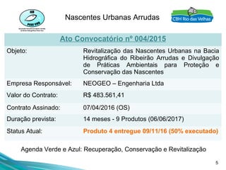 5
Nascentes Urbanas Arrudas
Ato Convocatório nº 004/2015
Objeto: Revitalização das Nascentes Urbanas na Bacia
Hidrográfica do Ribeirão Arrudas e Divulgação
de Práticas Ambientais para Proteção e
Conservação das Nascentes
Empresa Responsável: NEOGEO – Engenharia Ltda
Valor do Contrato: R$ 483.561,41
Contrato Assinado: 07/04/2016 (OS)
Duração prevista: 14 meses - 9 Produtos (06/06/2017)
Status Atual: Produto 4 entregue 09/11/16 (50% executado)
Agenda Verde e Azul: Recuperação, Conservação e Revitalização
 