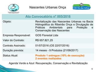 6
Nascentes Urbanas Onça
Ato Convocatório nº 005/2016
Objeto: Revitalização das Nascentes Urbanas na Bacia
Hidrográfica do Ribeirão Onça e Divulgação de
Práticas Ambientais para Proteção e
Conservação das Nascentes
Empresa Responsável: GOS Florestal Ltda
Valor do Contrato: R$ 657.821,25
Contrato Assinado: 01/07/2016 (OS 22/07/2016)
Duração prevista: 14 meses - 9 Produtos (21/09/2017)
Status Atual: Produto 1 entregue (10% de execução)
2 eventos realizados
Agenda Verde e Azul: Recuperação, Conservação e Revitalização
 