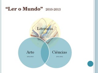 “ Ler o Mundo”  2010-2013 