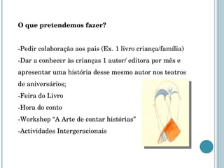 O que pretendemos fazer? -Pedir colaboração aos pais (Ex. 1 livro criança/família) -Dar a conhecer às crianças 1 autor/ editora por mês e apresentar uma história desse mesmo autor nos teatros de aniversários; -Feira do Livro -Hora do conto -Workshop “A Arte de contar histórias” -Actividades Intergeracionais 