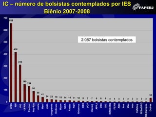 IC – número de bolsistas contemplados por IES
              Biênio 2007-2008
700
      658



600




500
                                                                                                                                            2.087 bolsistas contemplados

             416

400


                   310
300




200
                          149
                                  134

                                            90
100
                                                      55
                                                               41                                                                                                                                                                                              35
                                                                      24 23 19 15
                                                                                  14 14 11 10                                               8     7      7        6      6     6      4         4      3     3     3      3      3          3        3
 0
                          UFRRJ




                                                                                                                                                                                                                                          PESAGRO
      UFRJ




                                                                                                                                                                                                FCRB
                                                                                                                                                                                     ISTCCERJ
                                                                                                                                                  UGF
                                                                                                                                            UES
                                                                                                                           FGV




                                                                                                                                                                         USS
                                                                                                                                                                  APRJ
                                            Puc-Rio




                                                                                                                                                                                                       ABC
                                                                                                                                                                               IOC
             Uff




                                                                                                           ICCA




                                                                                                                                                                                                                         Inca
                                                      Unirio




                                                                                                    Ucam
                                  Fiocruz




                                                                      Uezo
                                                               Uenf




                                                                                                                                                                                                                   Usu
                                                                                          Embrapa




                                                                                                                                                                                                                                                    M-Campos
                                                                             Unigranrio




                                                                                                                  Faetec




                                                                                                                                                                                                                                                               Outras
                   Uerj




                                                                                                                                 Universo




                                                                                                                                                                                                             Ime
                                                                                                                                                        Cecierj




                                                                                                                                                                                                                                Cefeteq
 