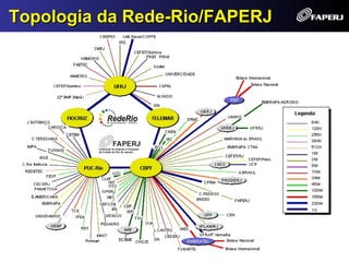 Topologia da Rede-Rio/FAPERJ
 