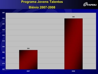 Programa Jovens Talentos
           Biênio 2007-2008
360


                                 350
350



340



330



320



310



300
         294

290



280



270



260
         2007                    2008
 