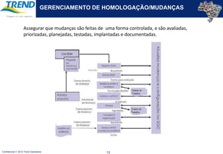 Índice1. Organização e Responsabilidades do PCP2. Equipe3. Processos4. Apresentação dos Projetos