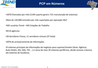 PCP em Números1870 Chamados por mês (1149 suporte geral e 721 manutenção de sistemas)