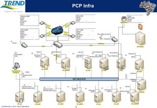 Mais de 120.000 emissões por mês suportadas por operação 24x7