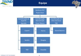 20Tb de armazenamento de informações